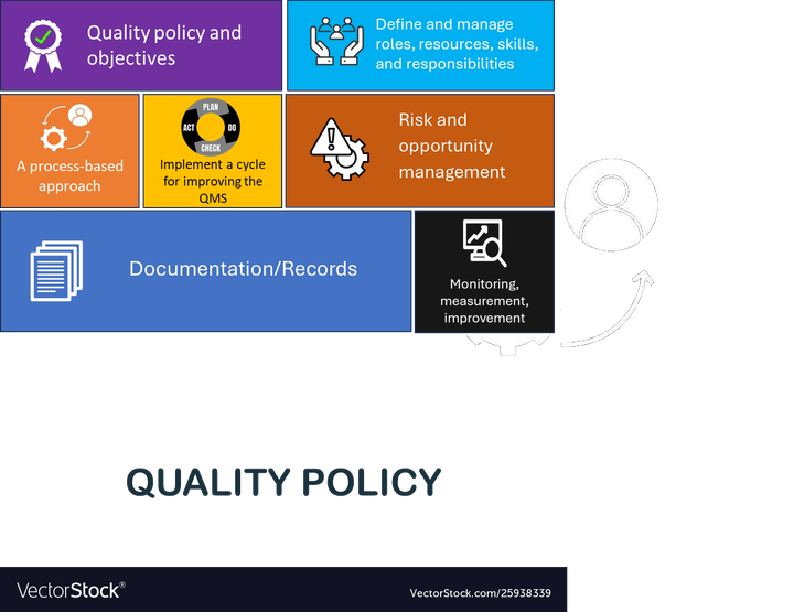 MD QMS : minimum requirements