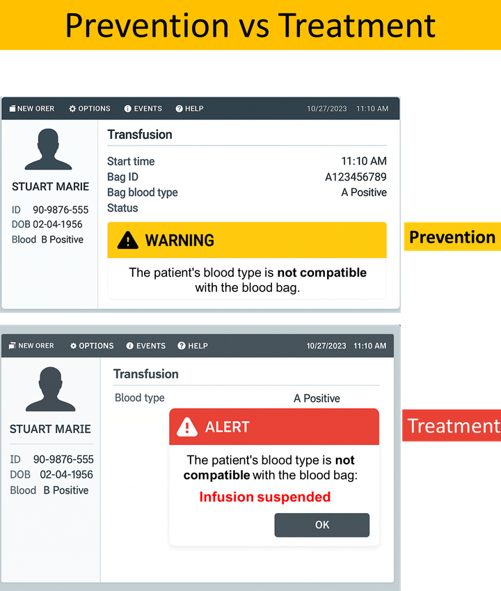Therapy vs. Prevention