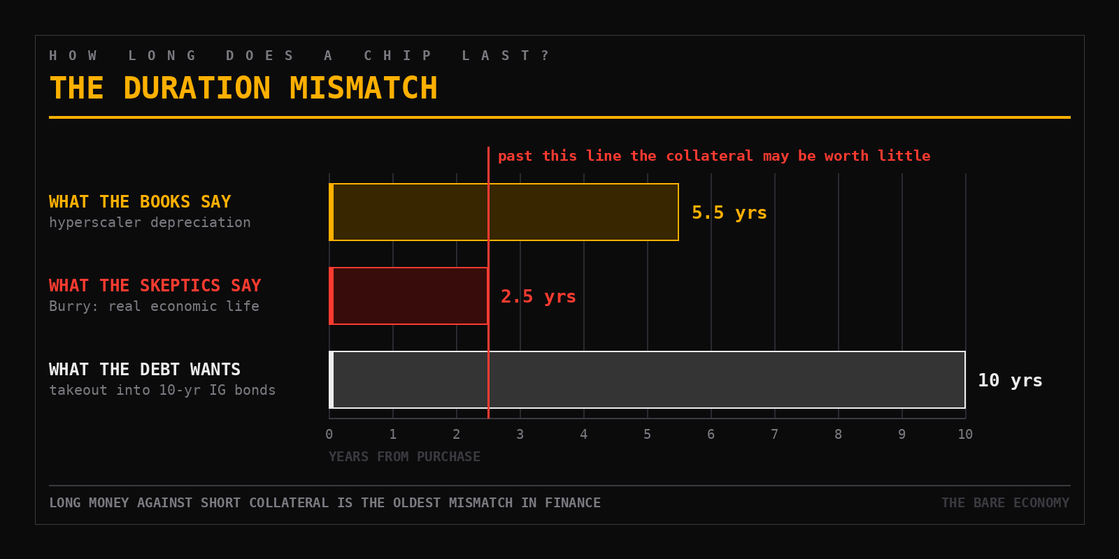 chart 1