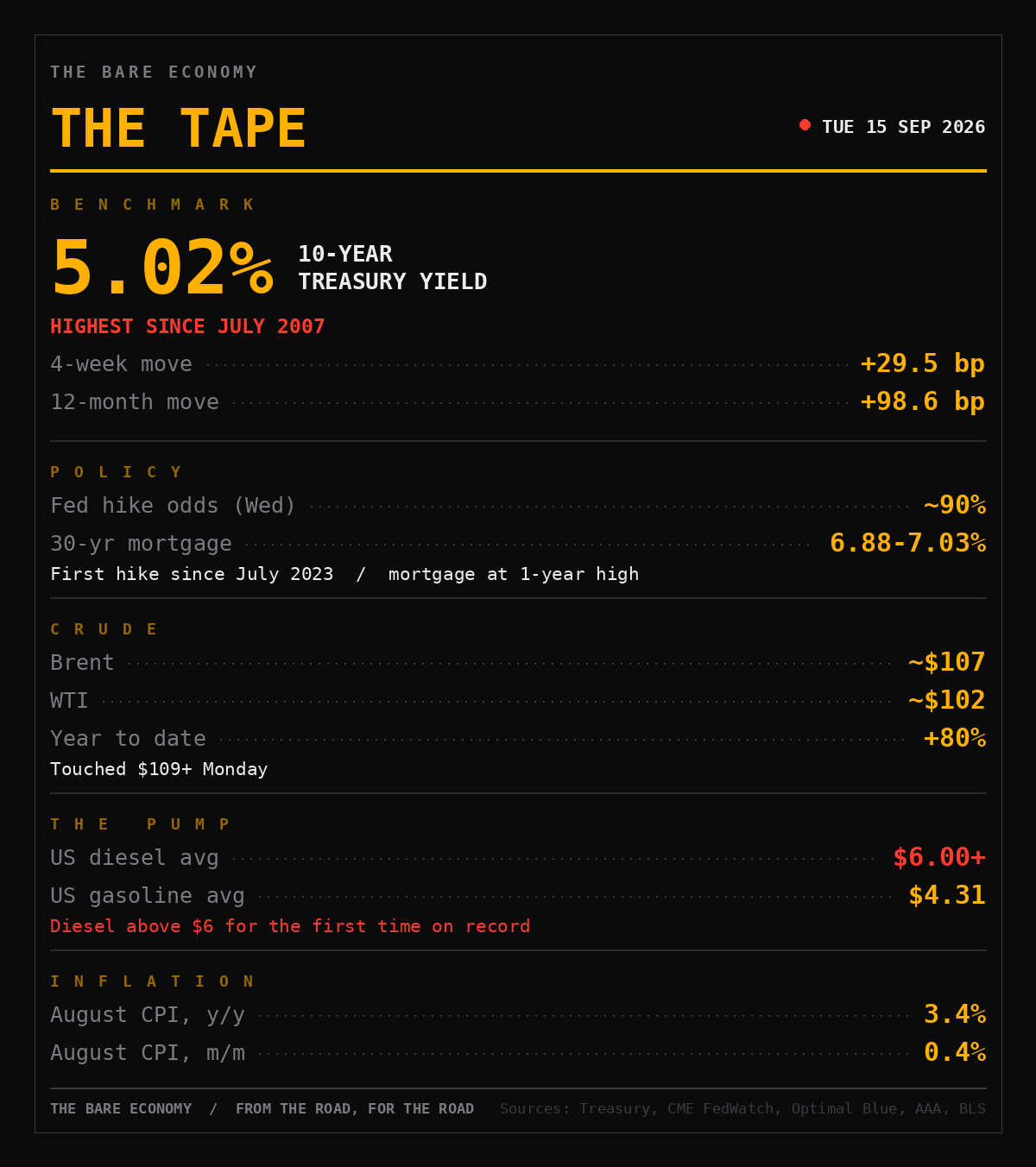chart1