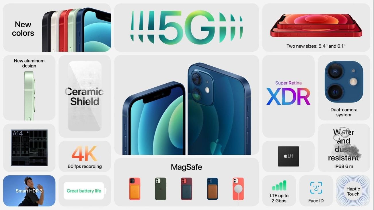 Apple presenta los nuevos iPhone 12