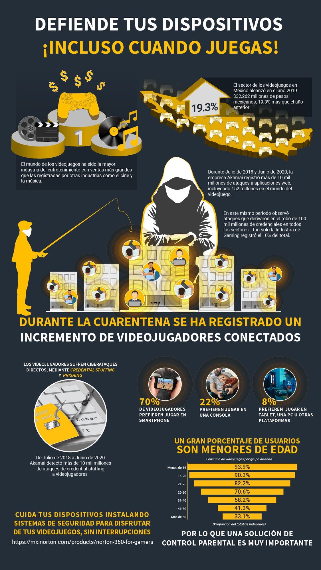 NortonLifeLock reinventa la seguridad de los videojuegos para los gamers
