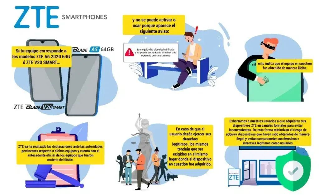 ZTE - Preguntas de la deshabilitación de equipos de importación ajena/irregular
