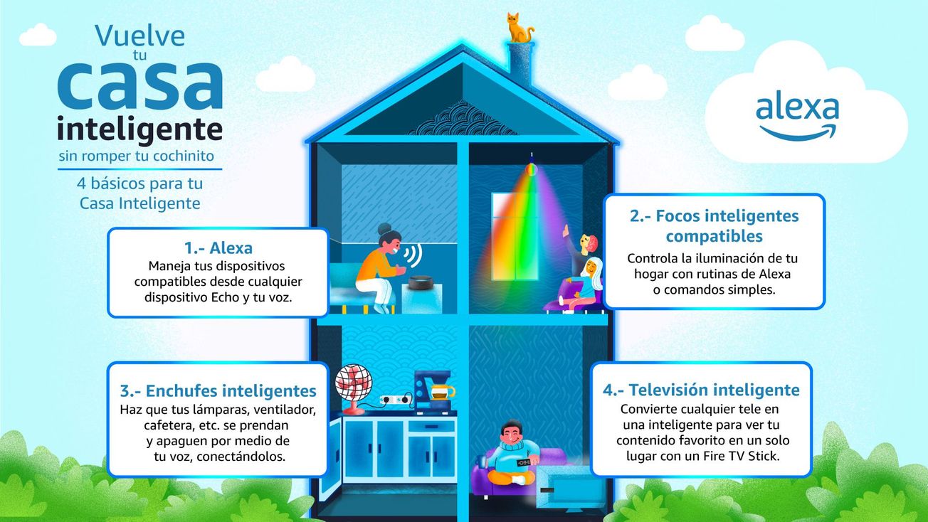 ¿Cómo volver tu casa inteligente sin gastar tanto?