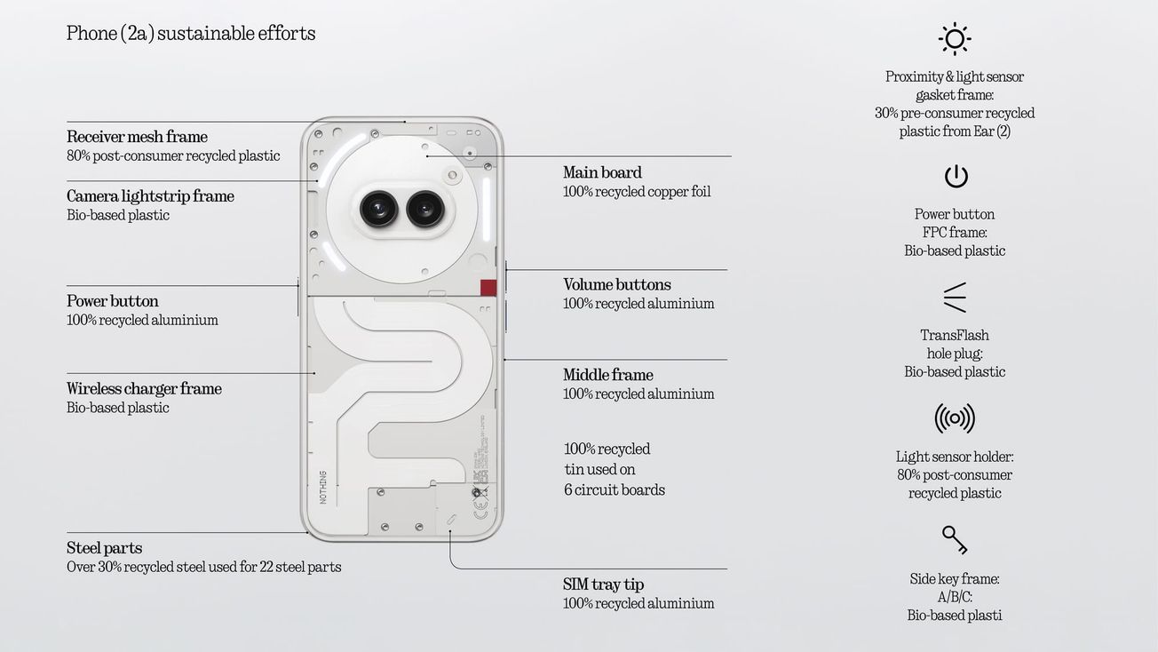 Nothing presenta su Informe Anual de Sostenibilidad 2023