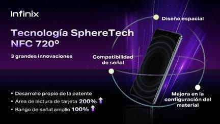Infinix Mobility presentó la Tecnología NFC SphereTech 720° que promueve una vida más inteligente para sus usuarios