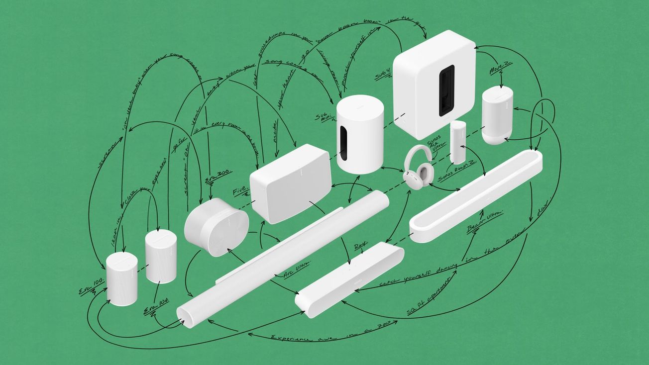 TODO lo que tienes que saber de Sonos 27