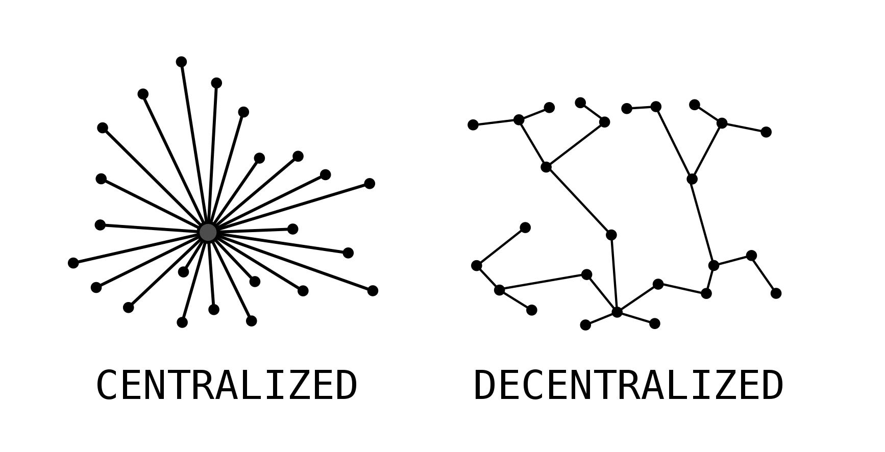A Journey into Decentralization