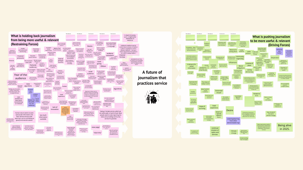 Lenfest Institute: Service-oriented journalism: Moving from idealism to utility