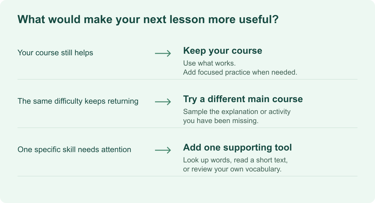 Choose your next step: keep a course that works, try a new main course for a recurring difficulty, or add one tool for a specific missing skill.
