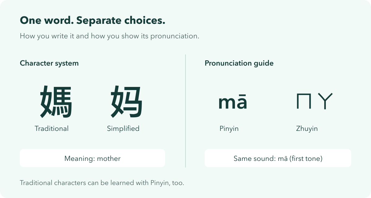 Mother: Traditional 媽 and Simplified 妈 share the sound mā, shown as ㄇㄚ in Zhuyin. Character system and pronunciation notation are separate choices.