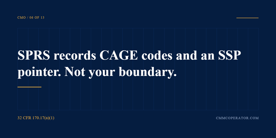 SPRS records CAGE codes and an SSP pointer. Not your boundary. 32 CFR 170.17