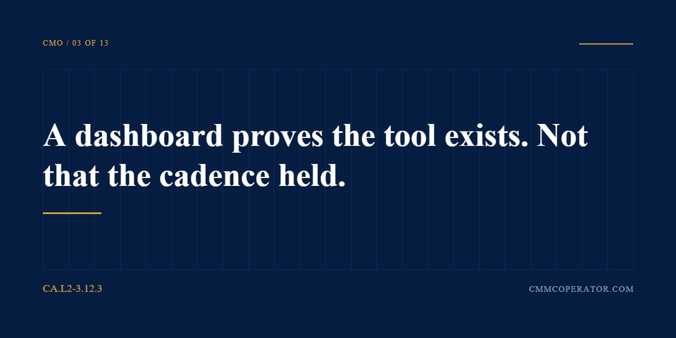 A dashboard proves the tool exists. Not that the cadence held. CA.L2-3.12.3