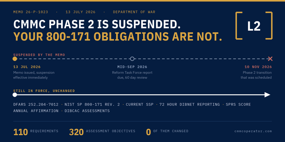 CMMC Phase 2 Is Suspended. Your 800-171 Obligations Are Not.