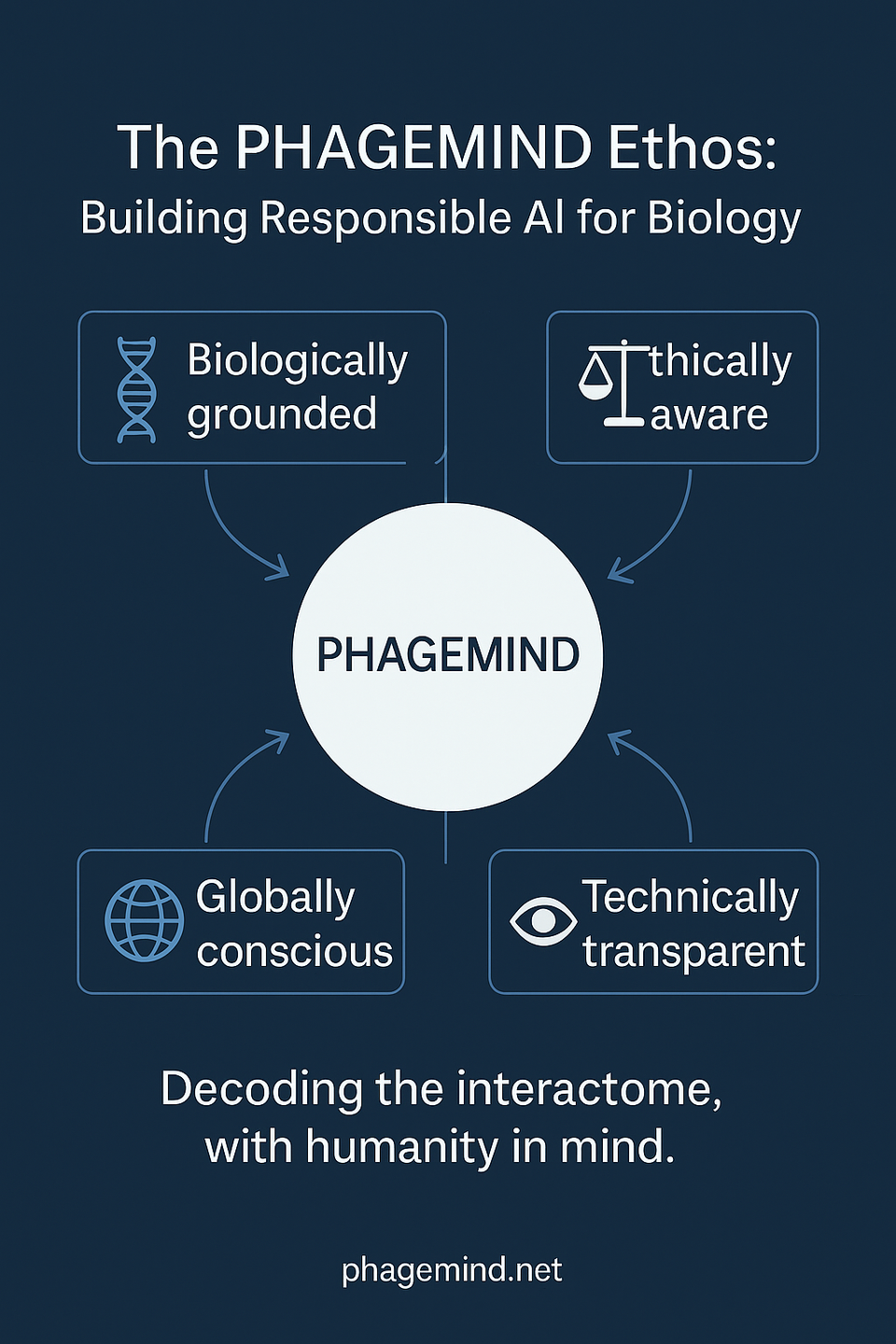 Accelerating the Transition from AI to AGI Superintelligence