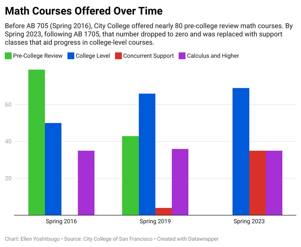 STEM Majors Must Begin in Calculus, Says State Chancellor