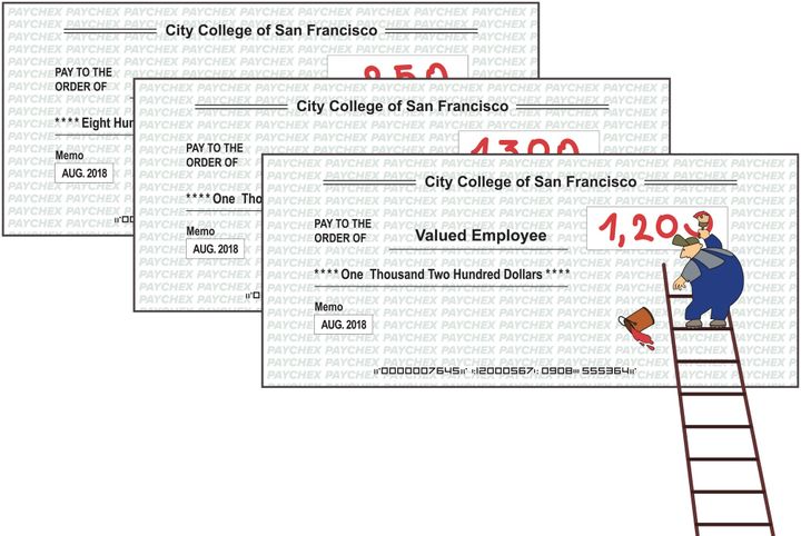 FLAC receives flak, awaits fixes following payroll errors