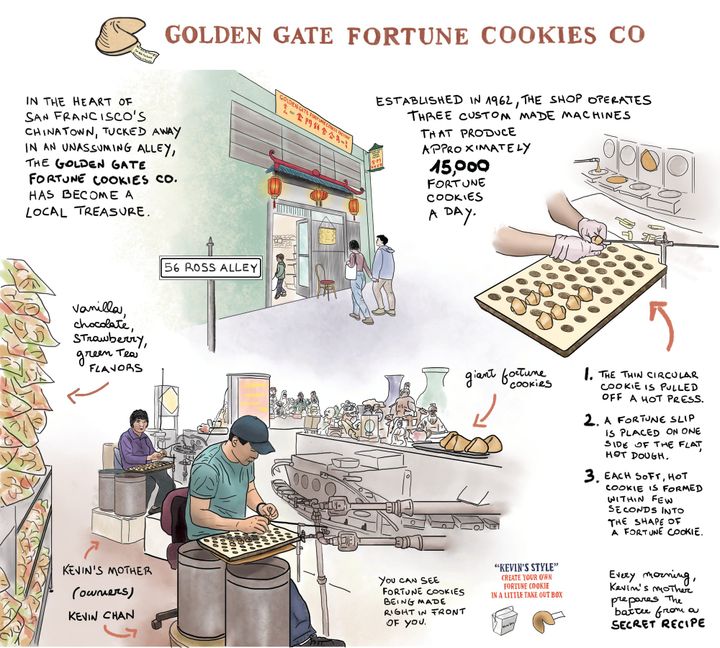 Golden Gate Fortune Cookies Co.
