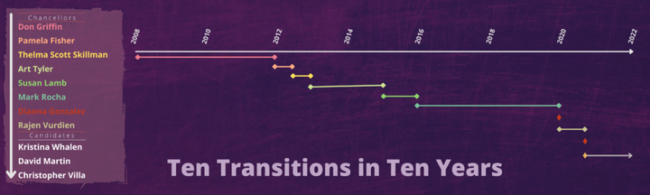 Down To 3: College Hopes To Seat a New Chancellor by Oct. 1
