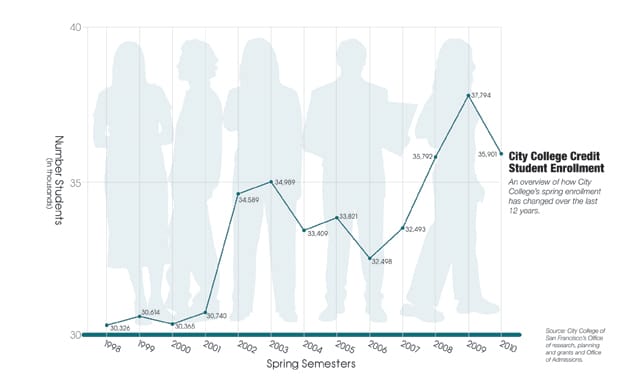 GRAPHIC BY JESSICA LUTHI / THE GUARDSMAN