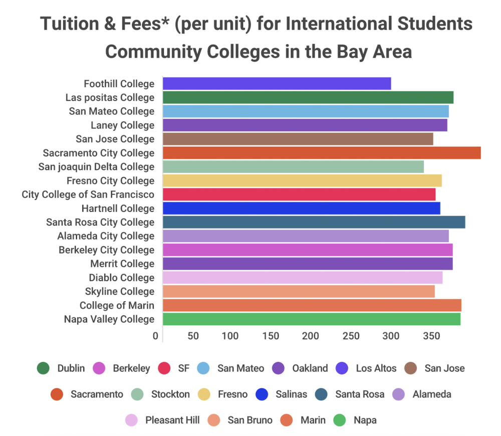 Infographic