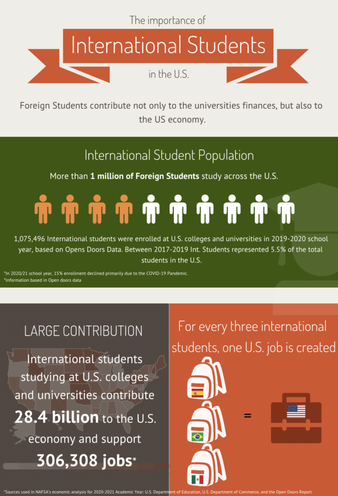 Infographic