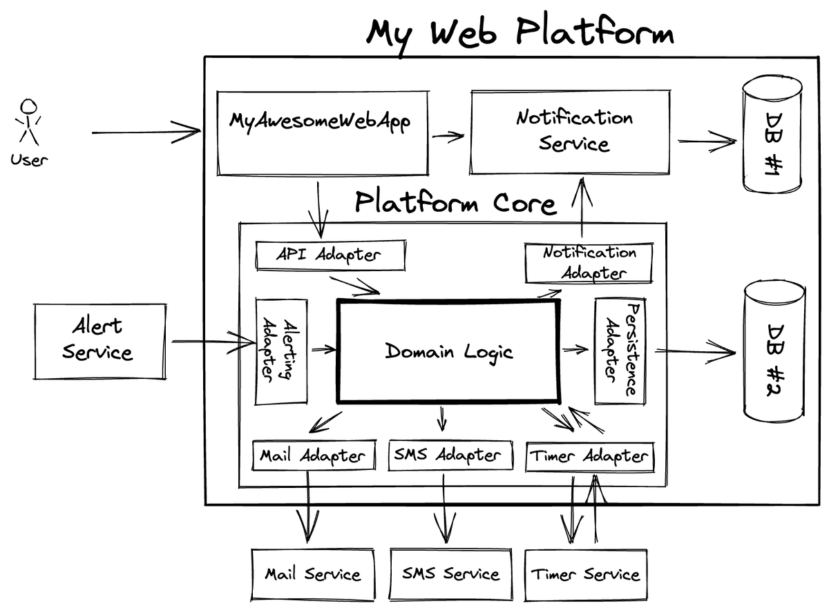 Why Software Architecture Matters (and Why You Should Care)