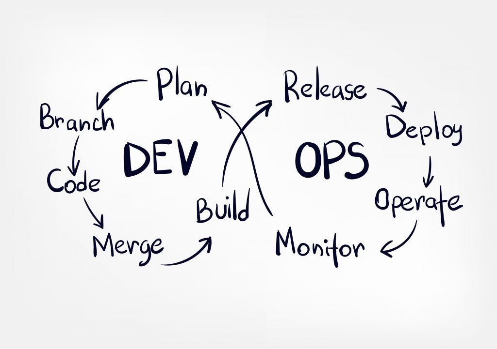 Mastering DevOps: Tips and Tricks for a Seamless Software Development Workflow