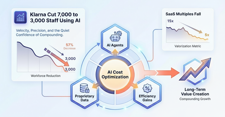 Klarna Cut 7,000 to 3,000 Staff Using AI, SaaS Multiples Keep Falling