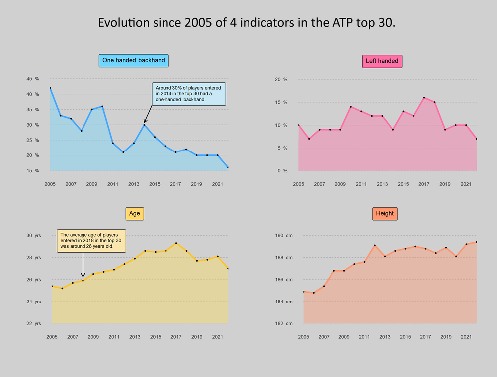 Top 30 ATP indicators