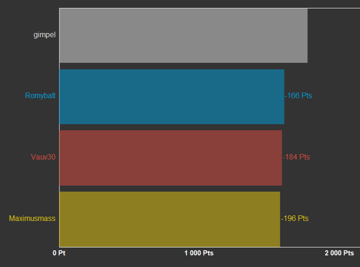 2023 tennis draw challenge season
