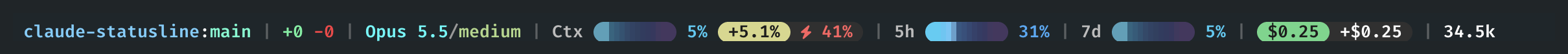 Status line showing context at 5% with a +5.1% growth pill, 41% cache hit rate, and session cost $0.25 with +$0.25 for the last prompt.