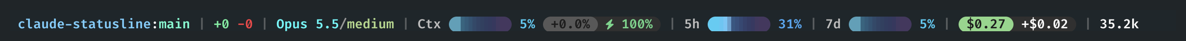 Status line showing context at 5% with a +0.0% growth pill, 100% cache hit rate, and session cost $0.27 with +$0.02 for the last prompt.