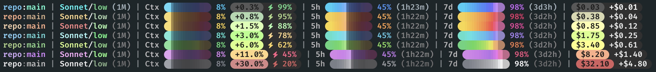 Seven status lines, one per theme: sorbet, ember, sunset, ocean, forest, grape, and mono.