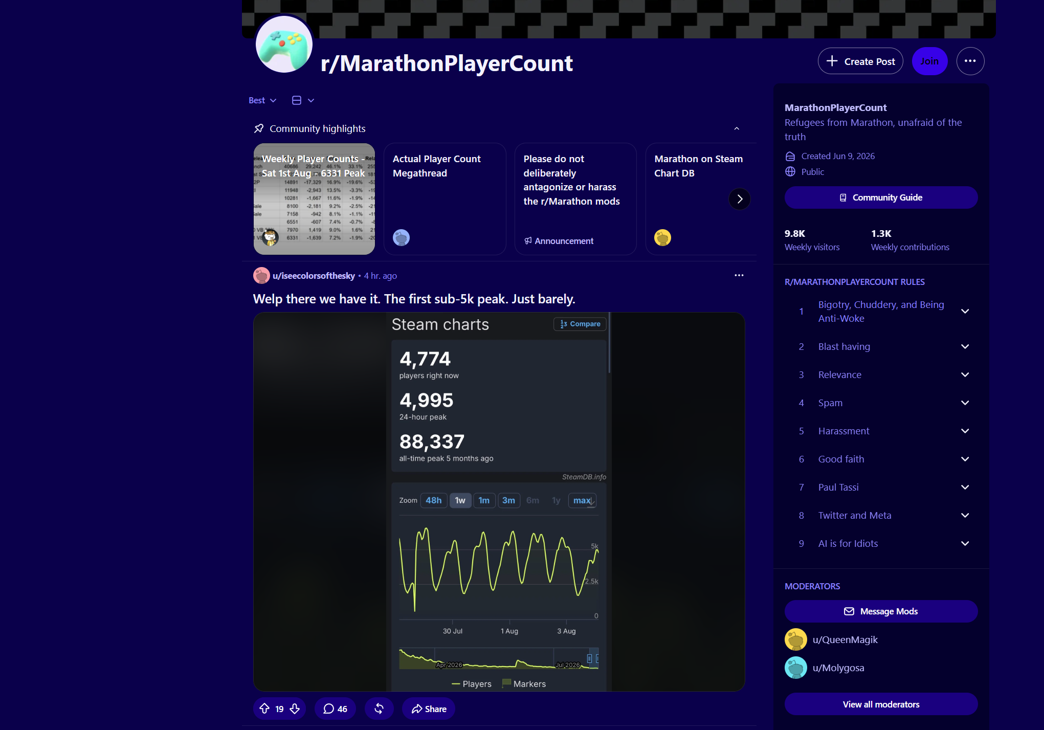 The MarathonPlayerCount subreddit
