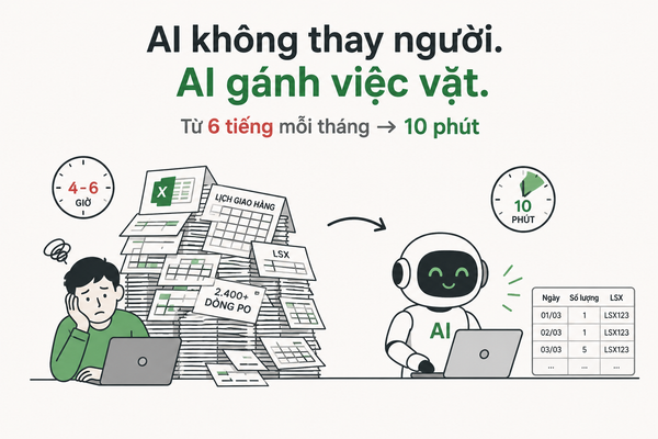 Use case chia lịch sản xuất xuống PO