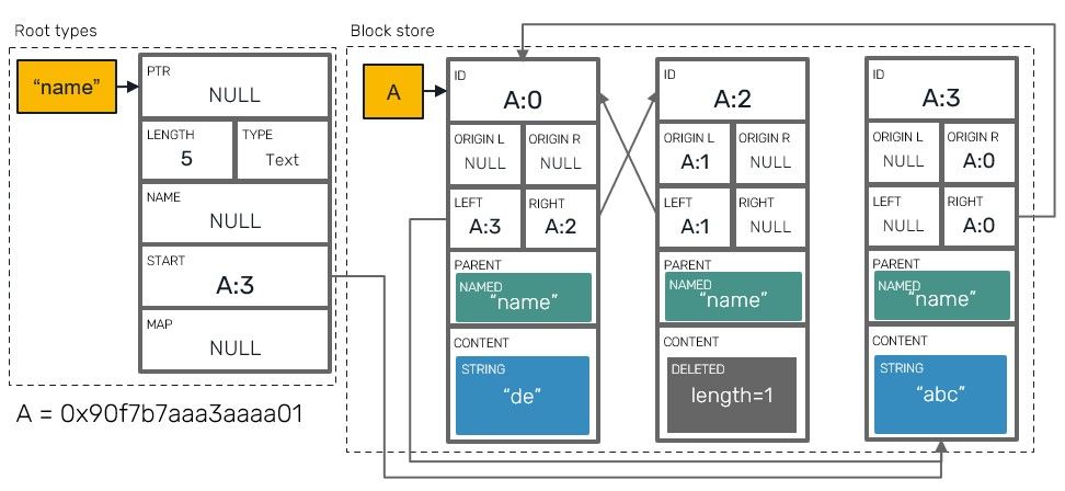 delta-state-into-store
