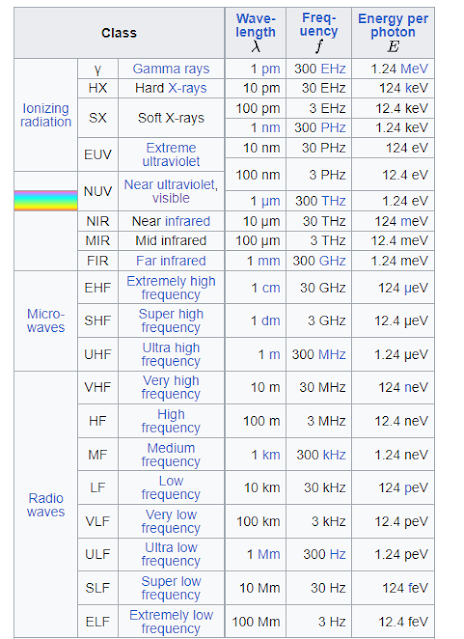 visible light spectrum chart with rainbow features