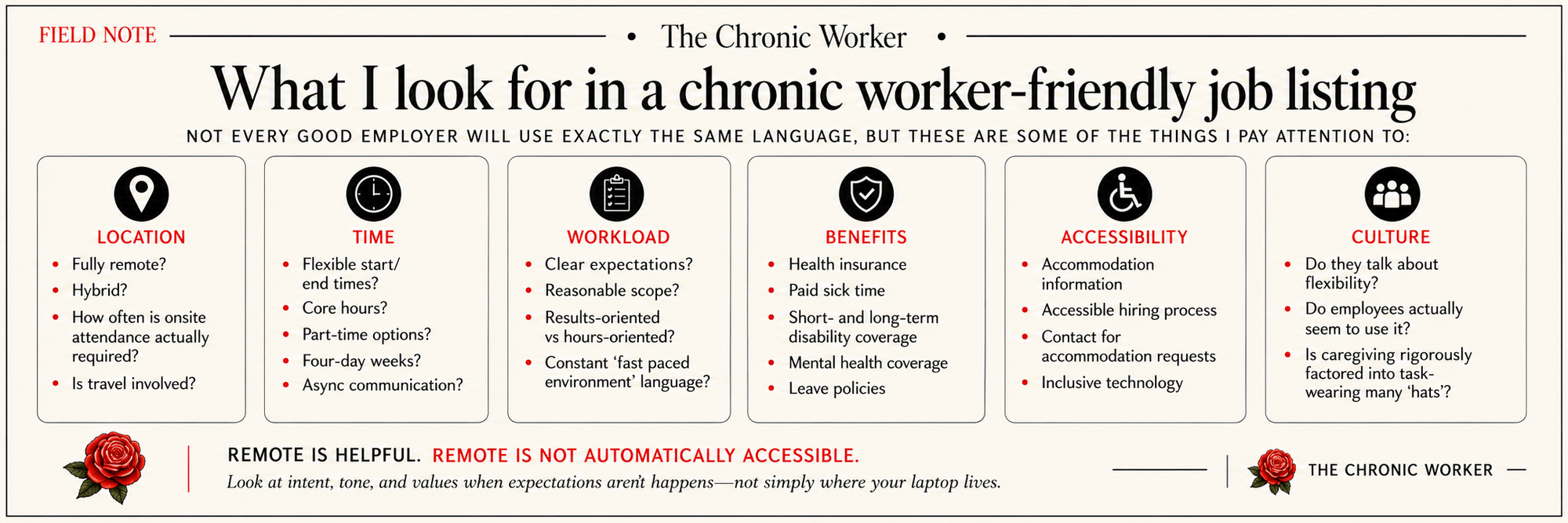 The Chronic Worker field-note checklist for evaluating job listings by location, time, workload, benefits, accessibility, and culture.