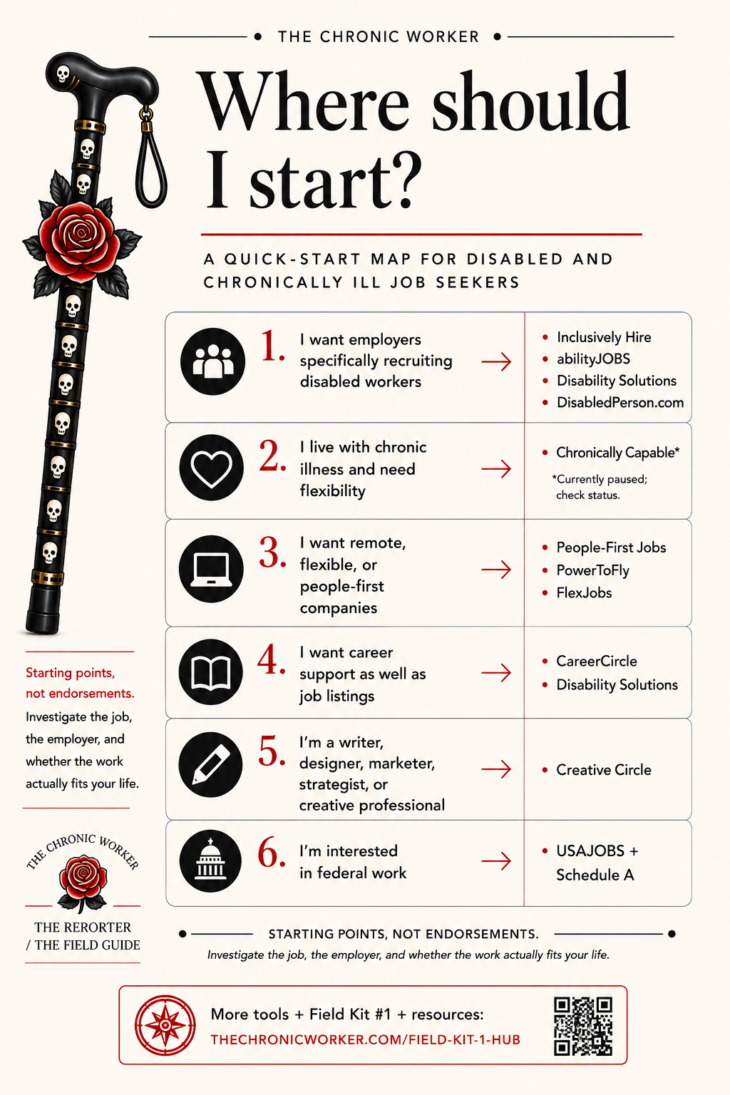 Quick-start guide to job-search resources for disabled and chronically ill workers, organized by needs such as disability-focused employers, flexible work, remote jobs, career support, creative roles, and federal employment.