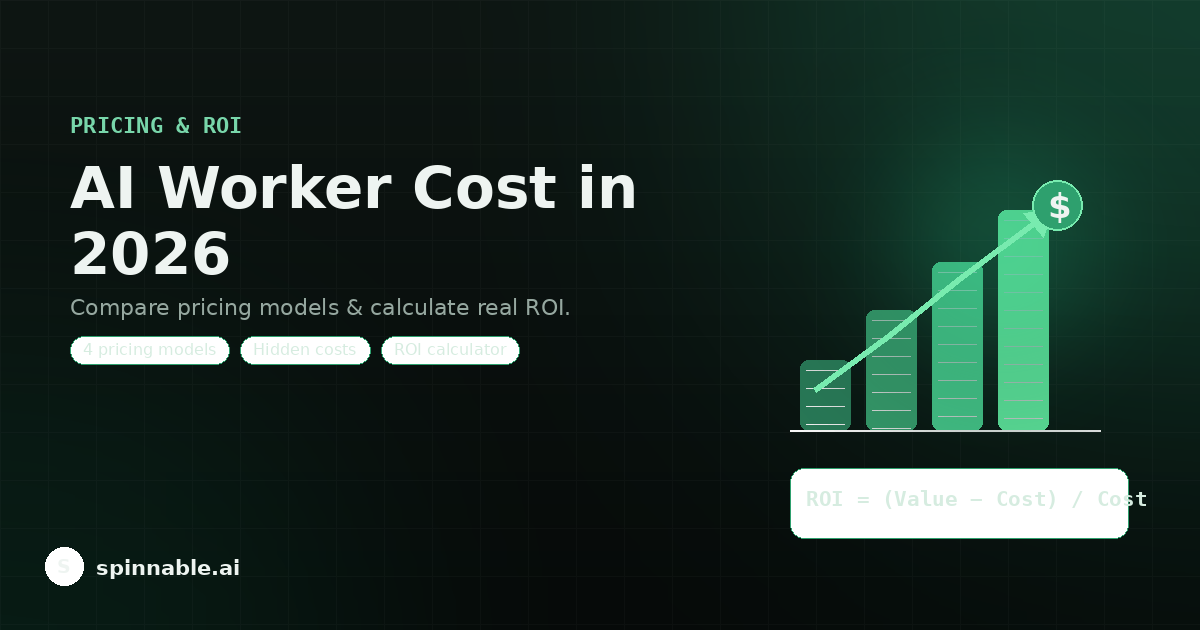 AI worker cost and ROI illustration: rising bar chart of stacked coins, an upward trend arrow, a dollar coin, and an ROI = (Value − Cost) / Cost formula.