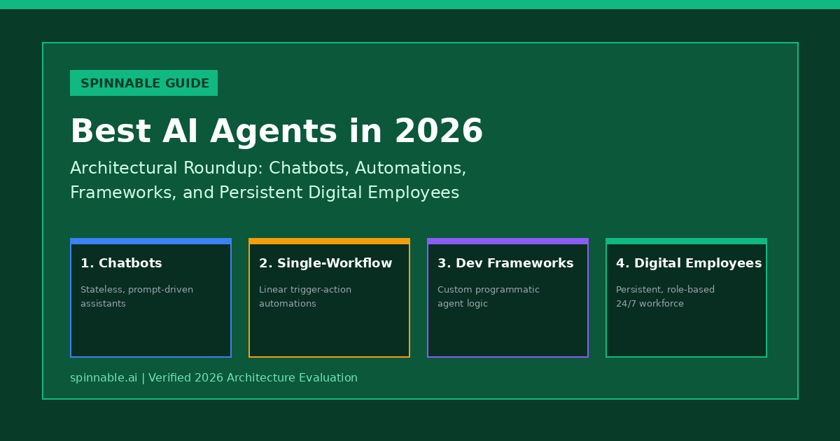 Best AI Agents in 2026: Architectural Roundup and Comparative Guide