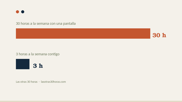 Tus alumnos pasan 30 h/semana con el móvil y 3 contigo. Cómo robar cinco minutos al día y acabar con una hora