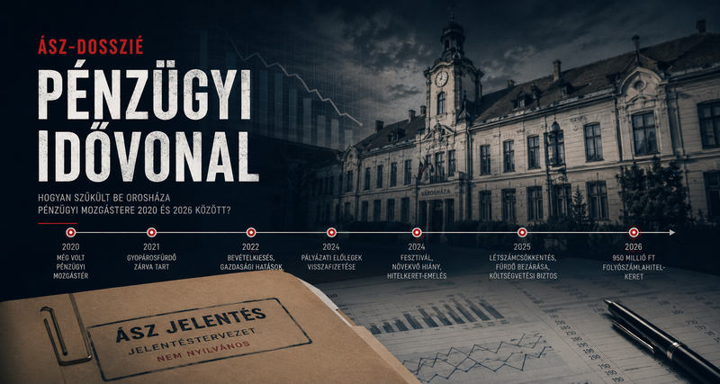 Orosháza pénzügyei 2020-2026