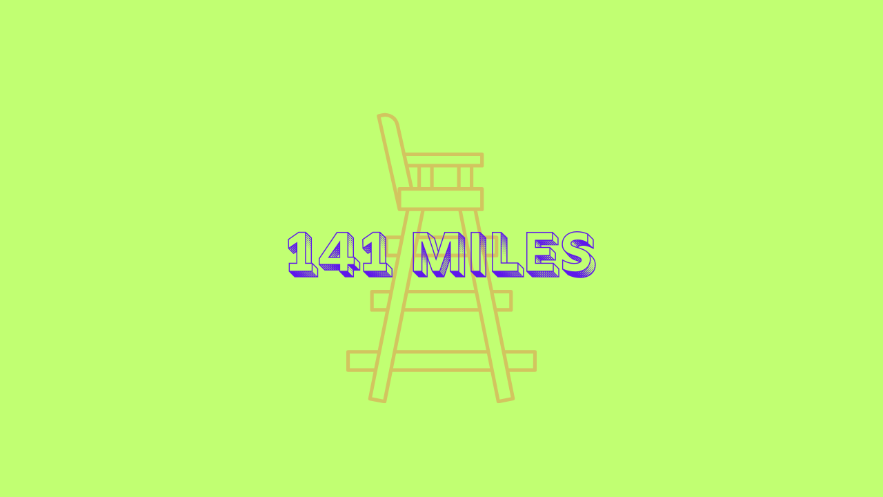 141 Miles