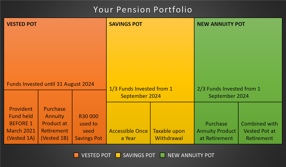 Understanding Retirement: The Pots Edition