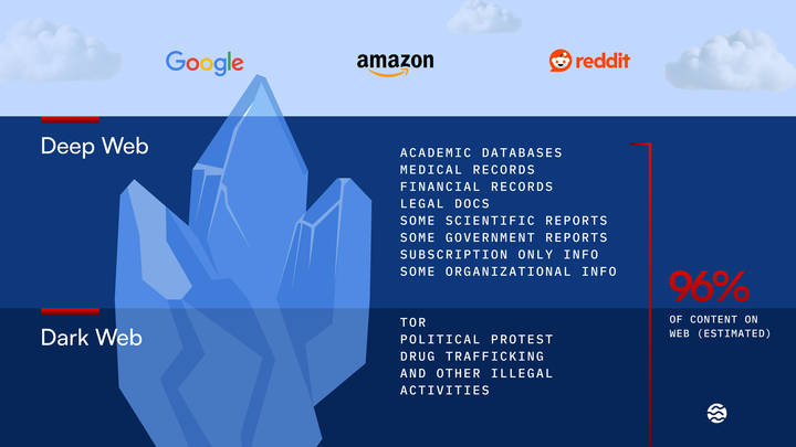 From Deep Web to Deep Learning: The Props Revolution