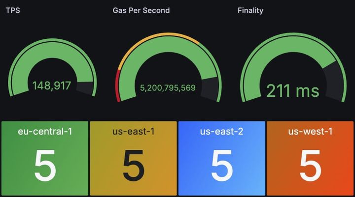 Sei Labs Publishes Whitepaper for Sei Giga: The First Multi-Proposer EVM Layer 1 Blockchain