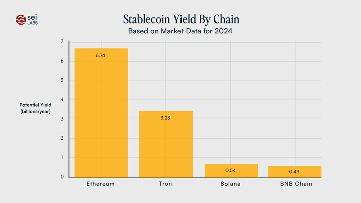 Revenue Sharing is Equilibrium: Why Stablecoins Will (and Should) Pass Through Yield
