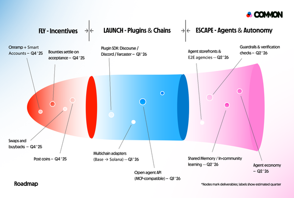 Common's 2025-2026 Roadmap: From Community Platform to Autonomous Organizations